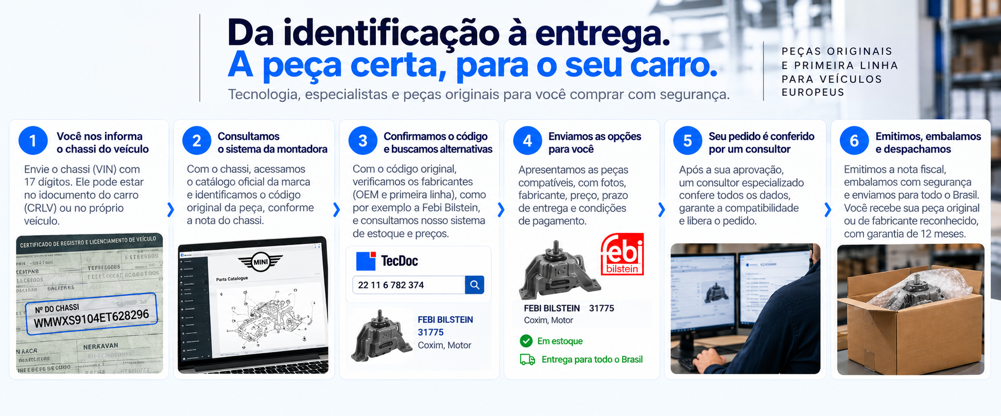 Da identificação à entrega: a peça certa para o seu carro